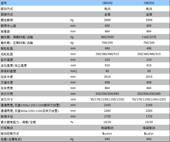 電動搬運(yùn)車 電動搬運(yùn)車