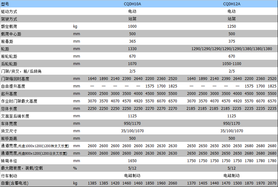 半電動(dòng)叉車(chē)