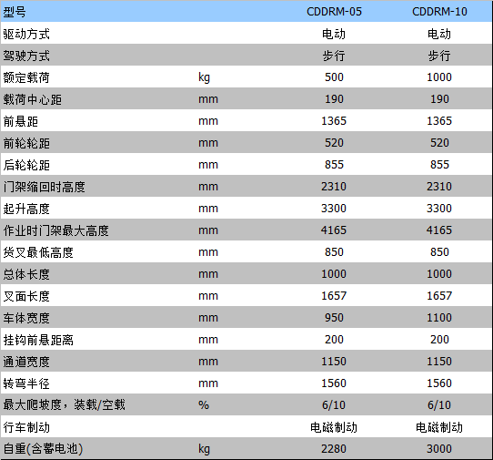 半電動(dòng)叉車(chē) 半電動(dòng)叉車(chē)