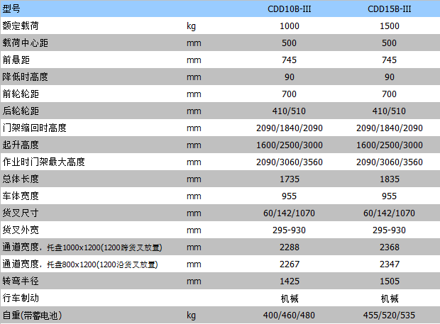 半電動(dòng)叉車