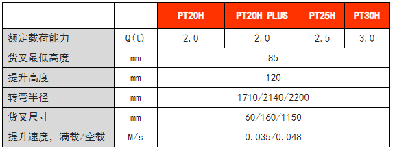諾力高速物流電動(dòng)搬運(yùn)車(chē) 諾力高速物流電動(dòng)搬運(yùn)車(chē)