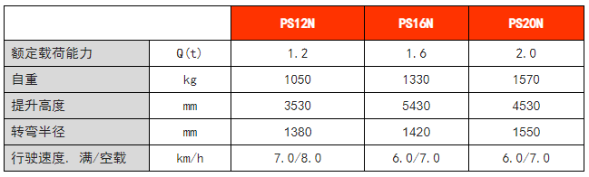全電動常規(guī)型堆高車 全電動常規(guī)型堆高車