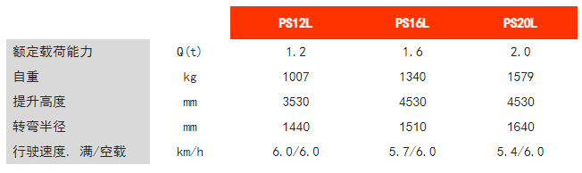 步行式電動(dòng)堆垛車 步行式電動(dòng)堆垛車