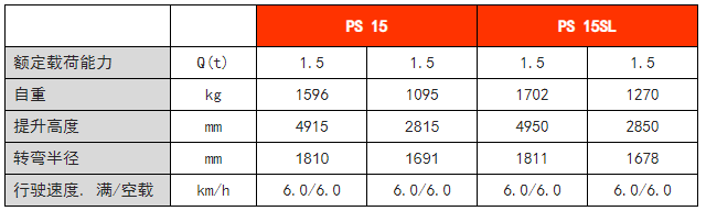 全電動(dòng)堆垛車
