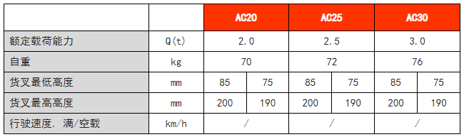 手動(dòng)搬運(yùn)車(chē)